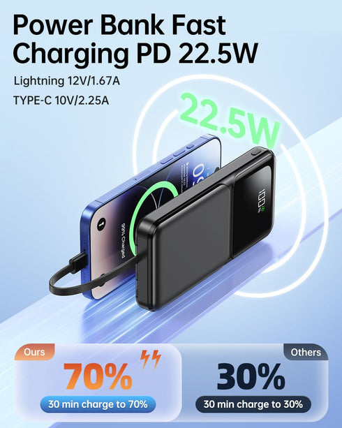 Portable Charger with Built in Cable - 22.5W Slim 20000mAh Power Bank USB C Fast Charging LED Display Travel Battery Pack 5 Outputs & 3 Inputs for...